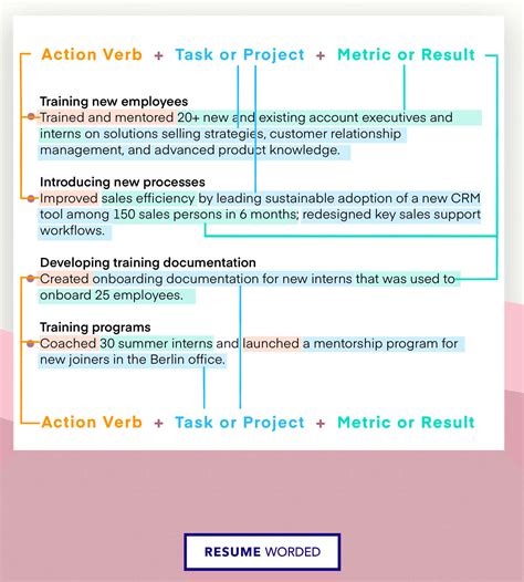 method of writing cv