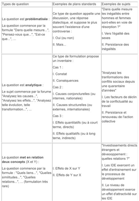 methode dissertation bac ses