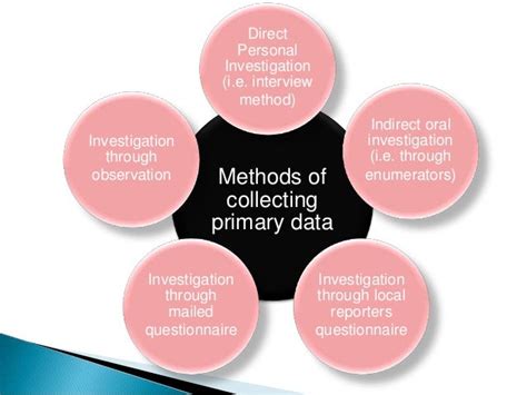 methods of data collection and presentation ppt