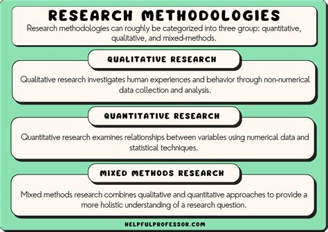 methods of data presentation in research methodology
