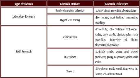 methods of data representation in research