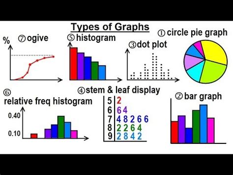 methods of data representation in statistics