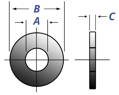 Metric Washer Dimensions Chart