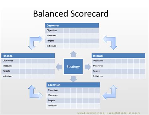 metrics scorecard examples