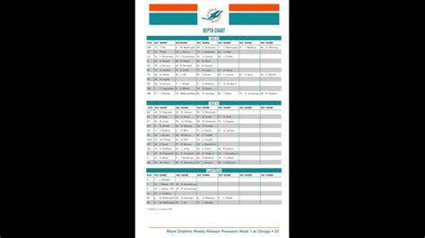 Miami Depth Chart Dolphins