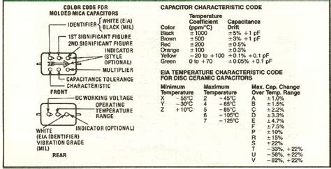 mica capacitor code