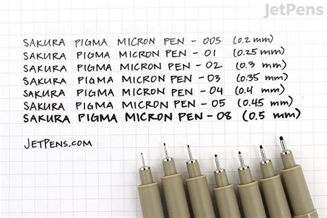 Micron Pen Size Chart