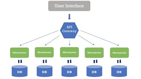 microservices design patterns with example