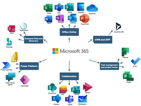 microsoft 365 apps for enterprise does not include teams