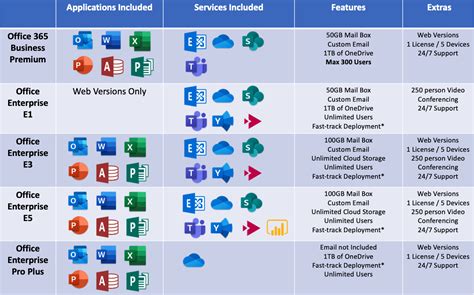microsoft 365 basic vs premium