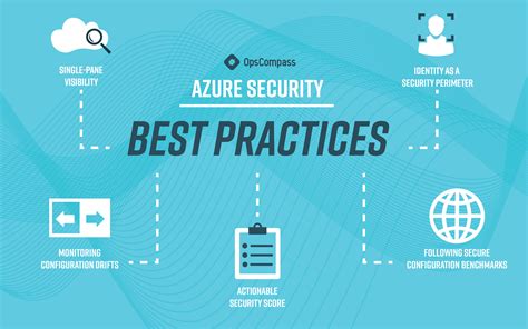 microsoft api security best practices