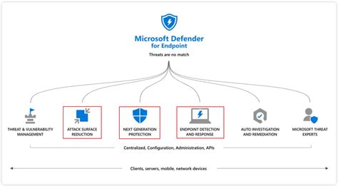 microsoft defender for endpoint device types