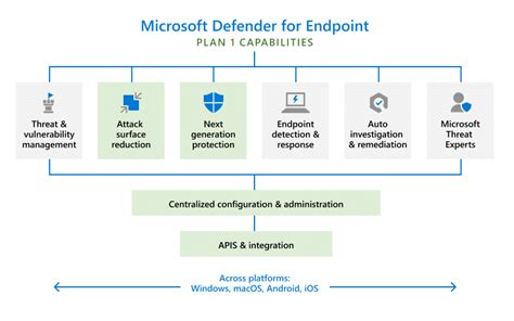 microsoft defender for servers compatibility