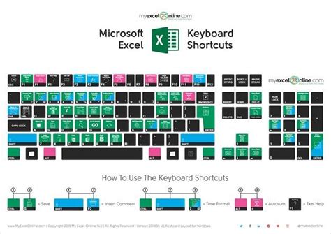 microsoft excel keyboard shortcuts mac