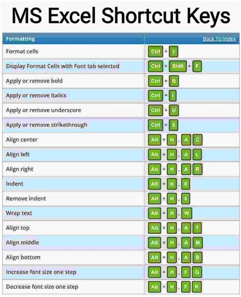 microsoft excel keys