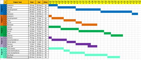 microsoft excel project timeline template