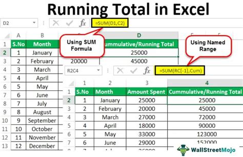 microsoft excel running total formula