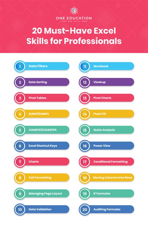 microsoft excel skills list