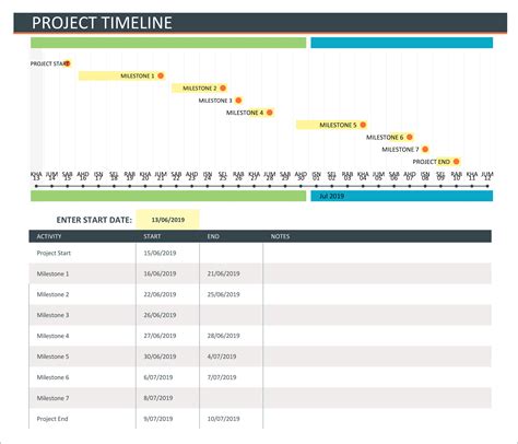 microsoft excel template project timeline