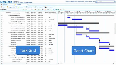 microsoft excel templates for project management