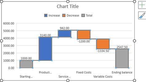 Microsoft Excel Waterfall Chart