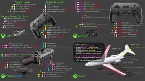 microsoft flight simulator 2024 ps4 controller