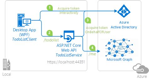 microsoft graph api .net core example