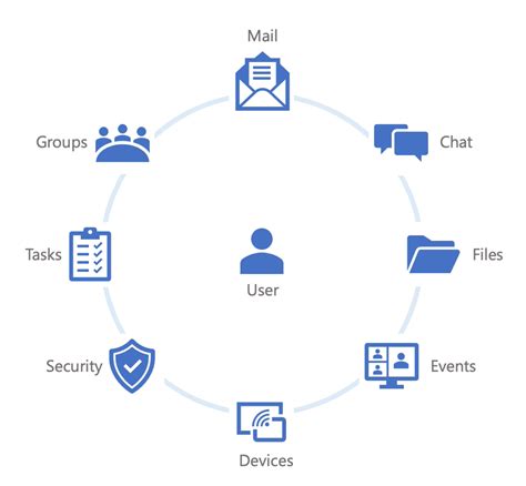 microsoft graph api get all emails