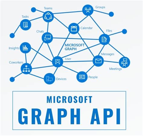microsoft graph api java example