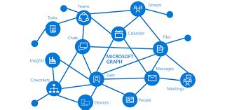 microsoft graph api send email java example