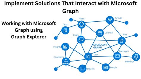 microsoft graph examples