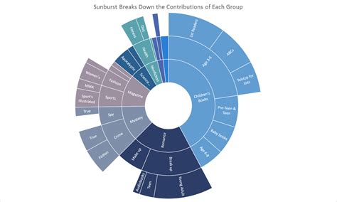 microsoft graph types