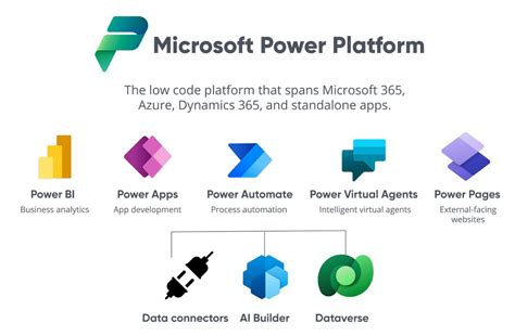 microsoft low code solutions