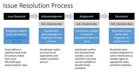 microsoft open source code of conduct