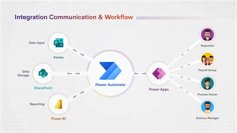 microsoft power apps low code no code