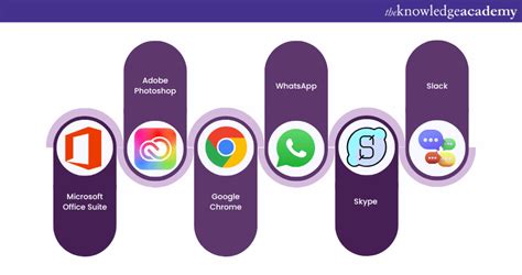 microsoft powerpoint is an example of application software