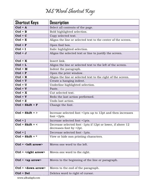 microsoft word function key shortcuts