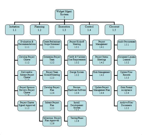 microsoft word work breakdown structure template