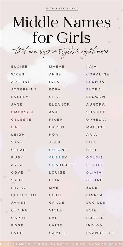 middle names that go with azalea