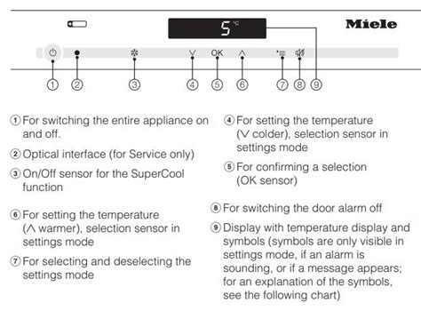 miele fault codes list