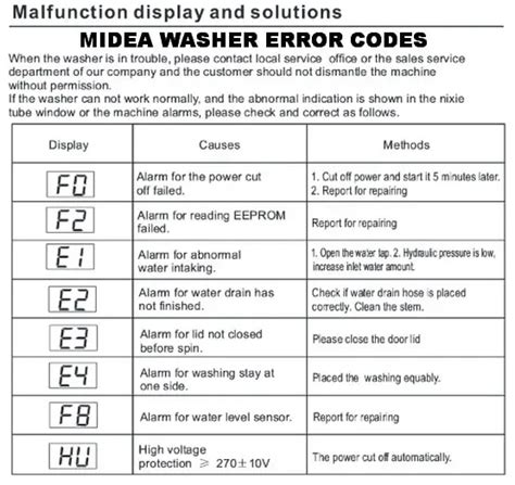 miele front loader error codes