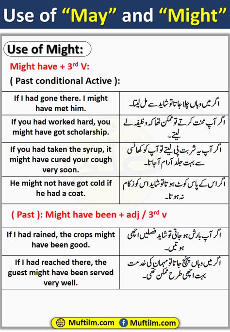 might is right meaning in urdu with example pdf