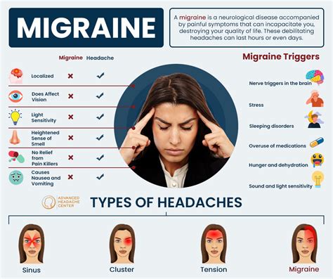 migraine