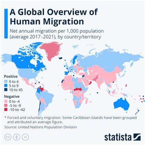 Migrasi (Perpindahan Penduduk)