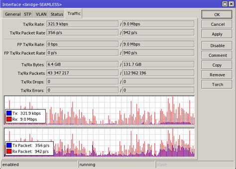 Mikrotik interface traffic monitoring