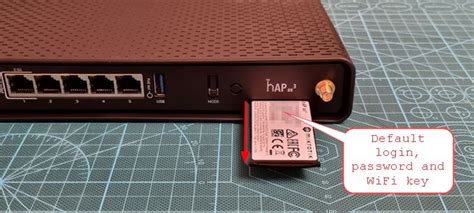 mikrotik wifi router default password