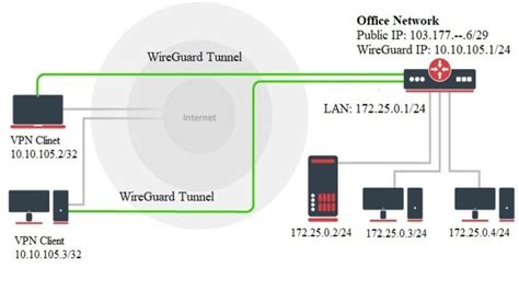 mikrotik wireguard server setup