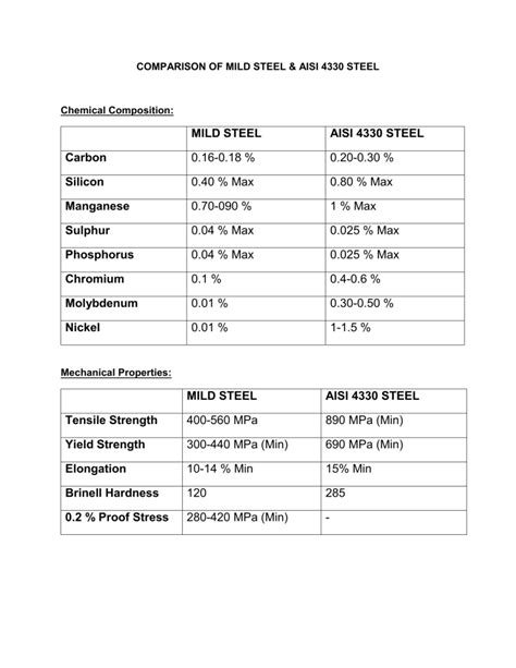 mild steel aisi code