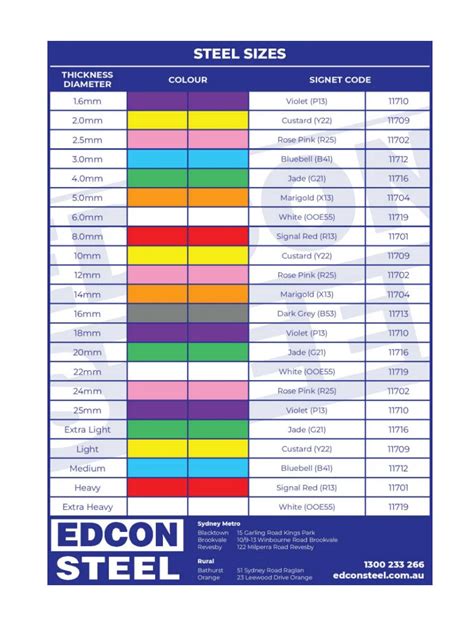 mild steel colour code