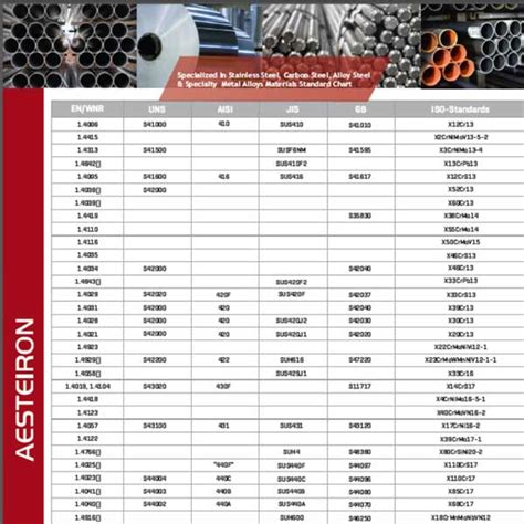 mild steel standard code